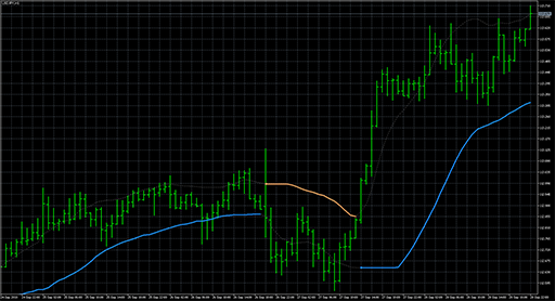 BB stops - EMA deviationの表示画像